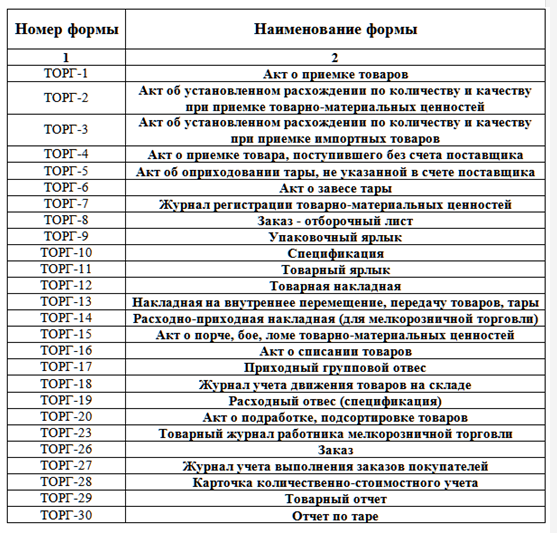 Дипломная работа: Учет и оценка материально-производственных запасов на предприятии